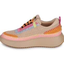 Outlet Steve Madden - DOUBLETAKE